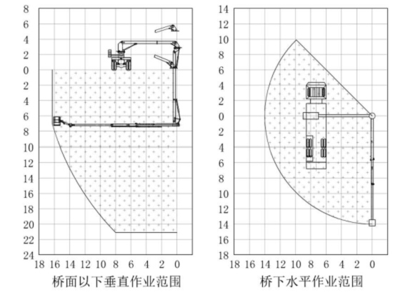 교량 탐지, DFL1250A9를 위한 6x4 16M Dongfeng 물통 교량 검사 장비